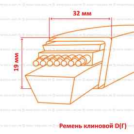 Ремень клиновой D(Г) 3728 Ld / 3658 Li D 144 Megadyne Basik NR